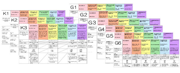 は10の学習者像